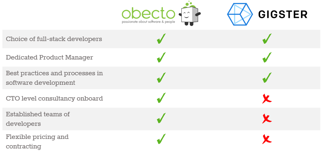 gigster vs obecto